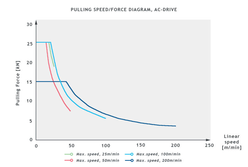 BCA21_PULLING_SPEED_DIAGRAM_300dpi.jpg