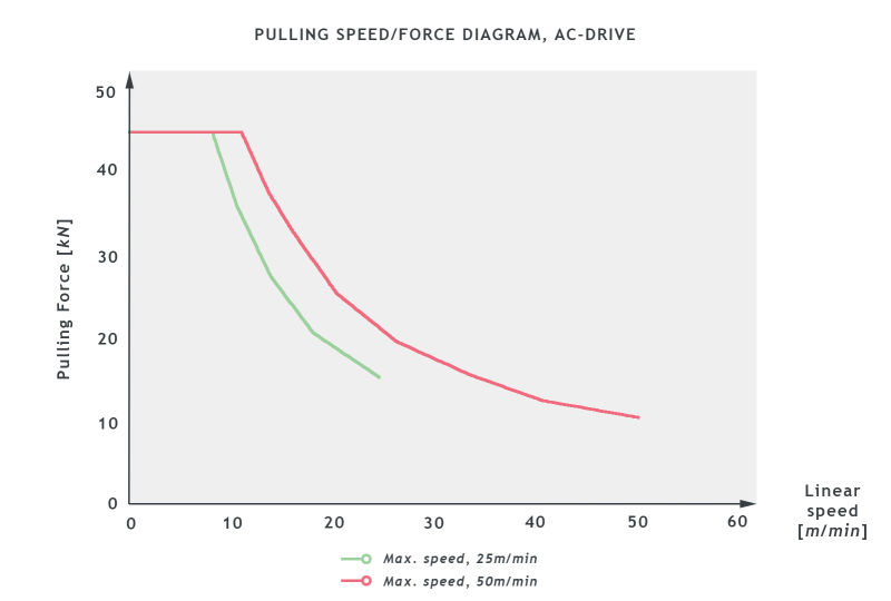 BCA30_SB0601024_PULLING_SPEED_graph1.jpg