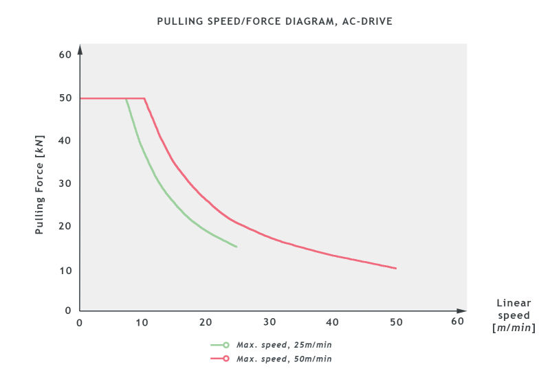 BCA42_SB0601028_PULLING_SPEED_graph1.jpg