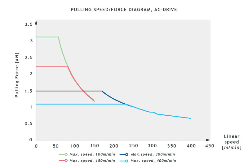 BCA9_SB0601018_PULLING_SPEED_graph1.jpg