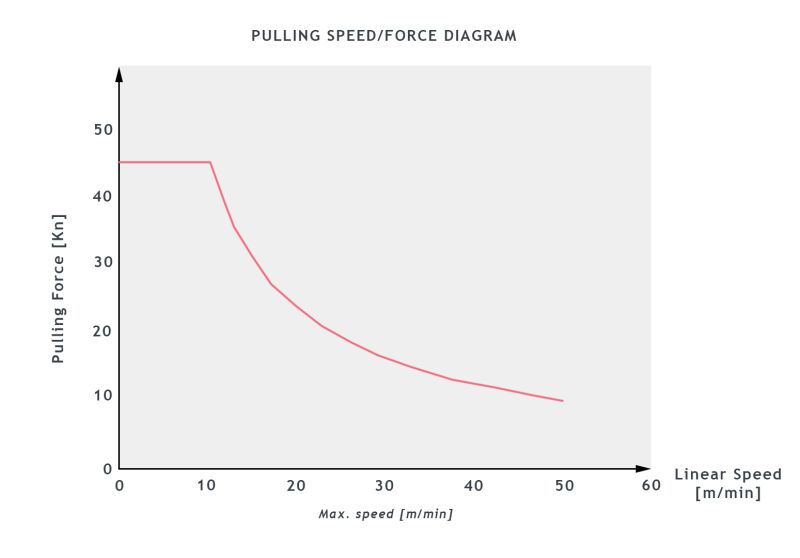 HSC3000C_PULLING_SPEED_DIAGRAM_300dpi.jpg