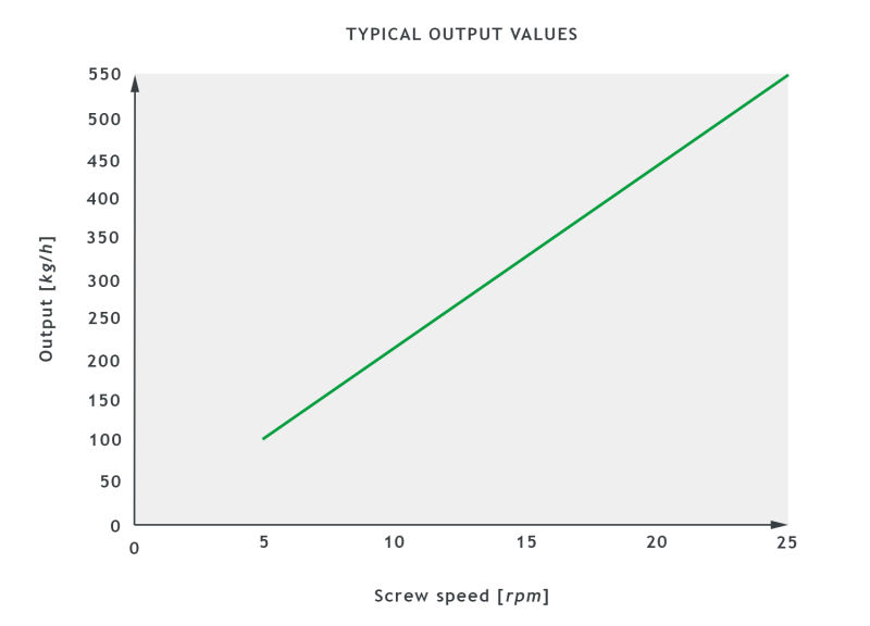 NXW200_24D_SB0102110_Output_graph1.jpg