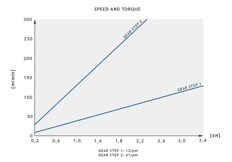 AVR15_SB0405004_SpeedTorque_graph1.jpg