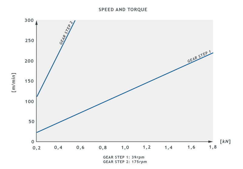 AVR3_SB0405001_SpeedTorque_graph1.jpg