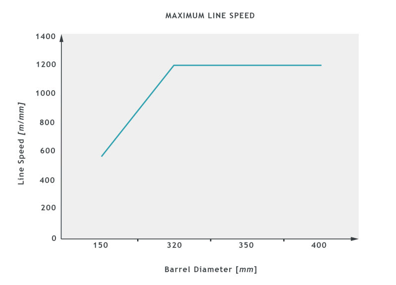 EKP8_SB0422130_MaxLineSpeed_graph1.jpg