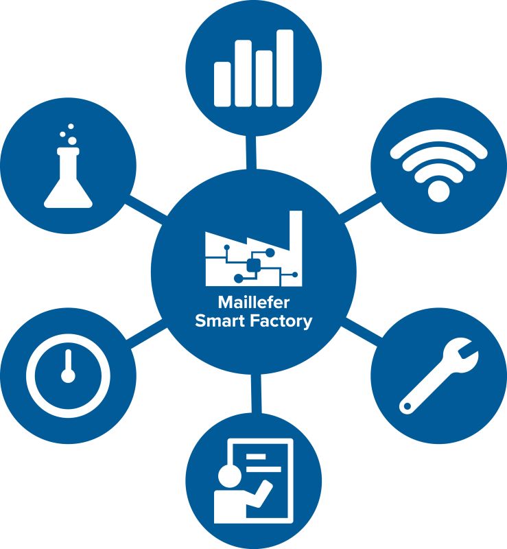 Predictive analytics of connected data